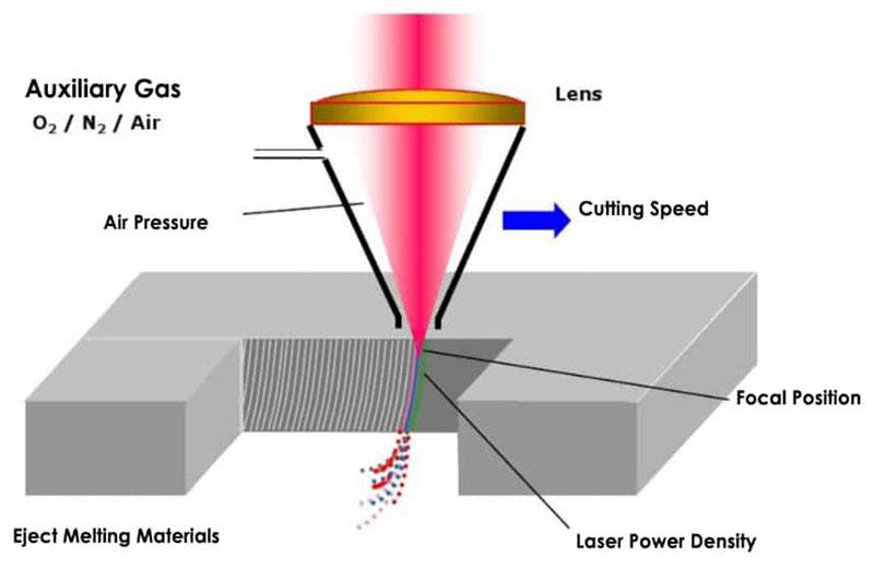 fiber optic laser cutter working principle